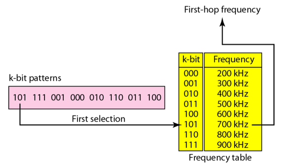 %E1%84%8B%E1%85%B5%E1%84%85%E1%85%A9%E1%86%AB04%20-%20Bandwidth%20Utilization%2013a68adc243e4518a691c56c70cfbed8/image8.png