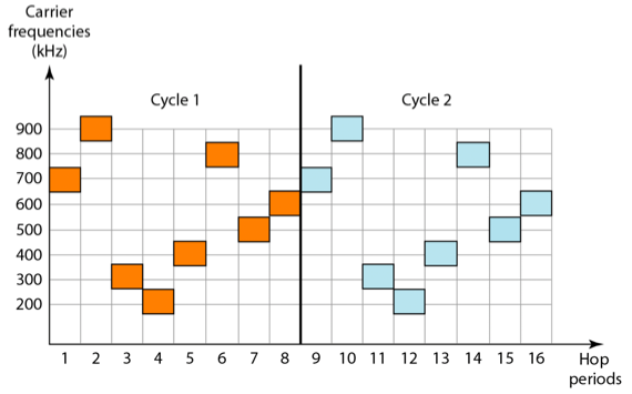 %E1%84%8B%E1%85%B5%E1%84%85%E1%85%A9%E1%86%AB04%20-%20Bandwidth%20Utilization%2013a68adc243e4518a691c56c70cfbed8/image9.png