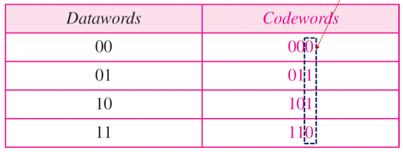 %E1%84%8B%E1%85%B5%E1%84%85%E1%85%A9%E1%86%AB05%20-%20Data%20Link%20Control%205c5f54354ddd477cb24ecb1e4e13a444/image1.png