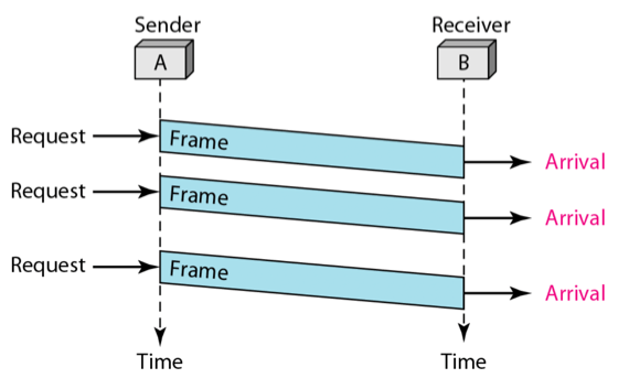 %E1%84%8B%E1%85%B5%E1%84%85%E1%85%A9%E1%86%AB05%20-%20Data%20Link%20Control%205c5f54354ddd477cb24ecb1e4e13a444/image4.png