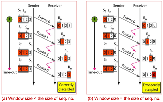 %E1%84%8B%E1%85%B5%E1%84%85%E1%85%A9%E1%86%AB06%20-%20ARQ%20Protocol,%20HDLC%20ebca6ab9da3b4b01a59c77c35cc21c56/image4.png