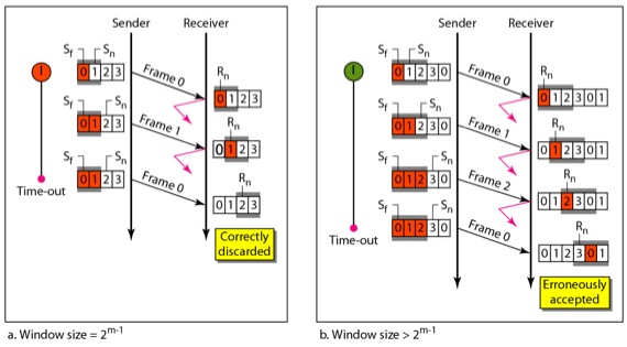 %E1%84%8B%E1%85%B5%E1%84%85%E1%85%A9%E1%86%AB06%20-%20ARQ%20Protocol,%20HDLC%20ebca6ab9da3b4b01a59c77c35cc21c56/image5.png