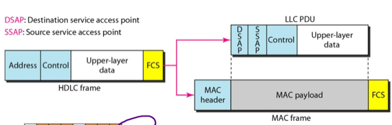 %E1%84%8B%E1%85%B5%E1%84%85%E1%85%A9%E1%86%AB08%20-%20Ethernet%204df7d6ffdd13468daea5b8ddb9f461e6/image2.png