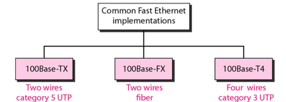 %E1%84%8B%E1%85%B5%E1%84%85%E1%85%A9%E1%86%AB08%20-%20Ethernet%204df7d6ffdd13468daea5b8ddb9f461e6/image4.png