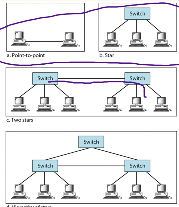 %E1%84%8B%E1%85%B5%E1%84%85%E1%85%A9%E1%86%AB08%20-%20Ethernet%204df7d6ffdd13468daea5b8ddb9f461e6/image5.png