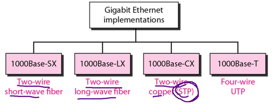 %E1%84%8B%E1%85%B5%E1%84%85%E1%85%A9%E1%86%AB08%20-%20Ethernet%204df7d6ffdd13468daea5b8ddb9f461e6/image6.png