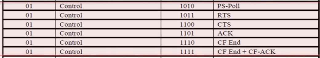 %E1%84%8B%E1%85%B5%E1%84%85%E1%85%A9%E1%86%AB09%20-%20Wireless%20LAN%209974f80e42214e1ead760bbb6714cf98/image5.png