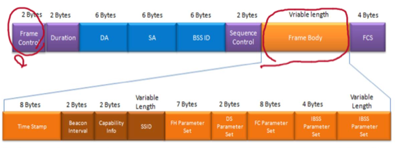 %E1%84%8B%E1%85%B5%E1%84%85%E1%85%A9%E1%86%AB09%20-%20Wireless%20LAN%209974f80e42214e1ead760bbb6714cf98/image6.png