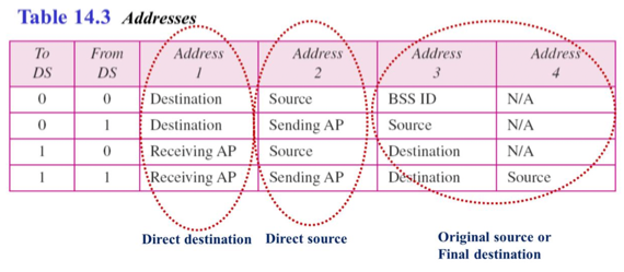 %E1%84%8B%E1%85%B5%E1%84%85%E1%85%A9%E1%86%AB10%20-%20Wireless%20LAN(2)%20bbf002b63e7449a48222ecb9d23d8fdb/image2.png