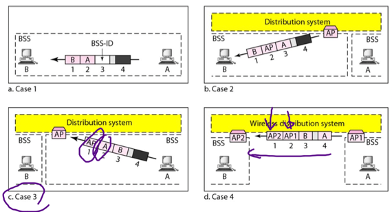 %E1%84%8B%E1%85%B5%E1%84%85%E1%85%A9%E1%86%AB10%20-%20Wireless%20LAN(2)%20bbf002b63e7449a48222ecb9d23d8fdb/image3.png