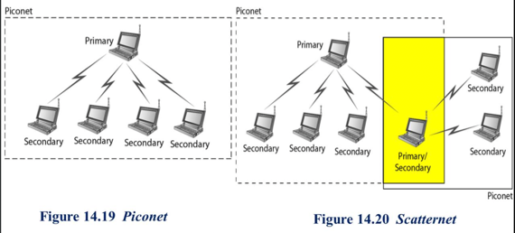 %E1%84%8B%E1%85%B5%E1%84%85%E1%85%A9%E1%86%AB10%20-%20Wireless%20LAN(2)%20bbf002b63e7449a48222ecb9d23d8fdb/image4.png