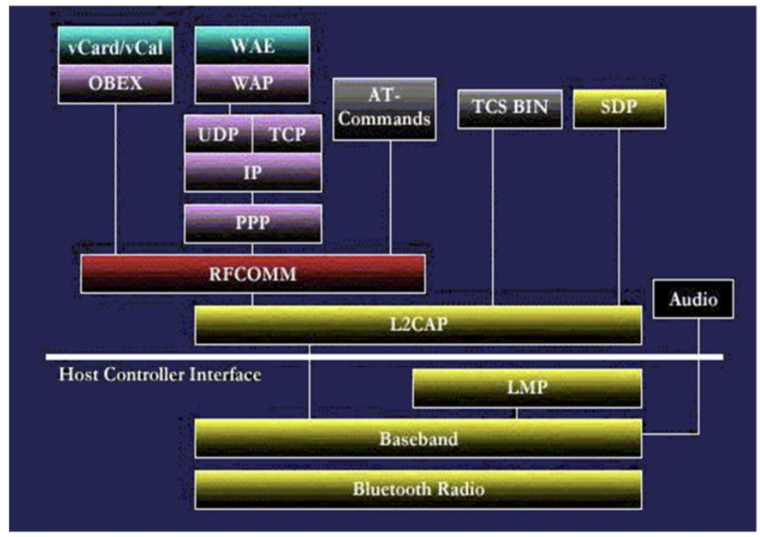 %E1%84%8B%E1%85%B5%E1%84%85%E1%85%A9%E1%86%AB10%20-%20Wireless%20LAN(2)%20bbf002b63e7449a48222ecb9d23d8fdb/image5.png