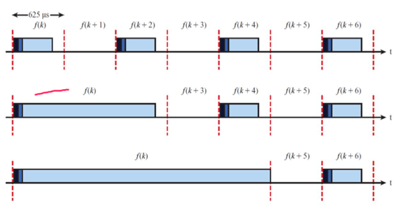 %E1%84%8B%E1%85%B5%E1%84%85%E1%85%A9%E1%86%AB10%20-%20Wireless%20LAN(2)%20bbf002b63e7449a48222ecb9d23d8fdb/image7.png