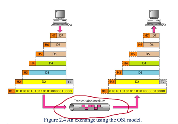 %E1%84%8B%E1%85%B5%E1%84%85%E1%85%A9%E1%86%AB11%20-%20Layer%20Architecture%2018bd81b9338b464e9224a19d4ce717ff/image1.png