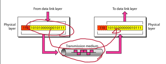 %E1%84%8B%E1%85%B5%E1%84%85%E1%85%A9%E1%86%AB11%20-%20Layer%20Architecture%2018bd81b9338b464e9224a19d4ce717ff/image2.png