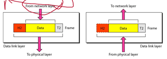 %E1%84%8B%E1%85%B5%E1%84%85%E1%85%A9%E1%86%AB11%20-%20Layer%20Architecture%2018bd81b9338b464e9224a19d4ce717ff/image3.png