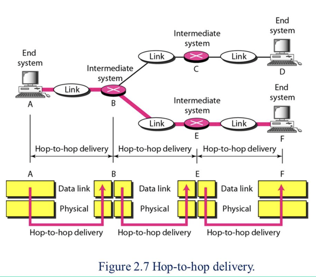 %E1%84%8B%E1%85%B5%E1%84%85%E1%85%A9%E1%86%AB11%20-%20Layer%20Architecture%2018bd81b9338b464e9224a19d4ce717ff/image4.png