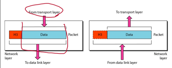 %E1%84%8B%E1%85%B5%E1%84%85%E1%85%A9%E1%86%AB11%20-%20Layer%20Architecture%2018bd81b9338b464e9224a19d4ce717ff/image5.png