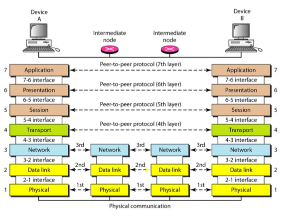 %E1%84%8B%E1%85%B5%E1%84%85%E1%85%A9%E1%86%AB12%20-%20Network%20Layer,%20Routing%203fae6519b93544e493747808ab201b30/image1.png