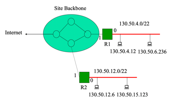 %E1%84%8B%E1%85%B5%E1%84%85%E1%85%A9%E1%86%AB12%20-%20Network%20Layer,%20Routing%203fae6519b93544e493747808ab201b30/image10.png