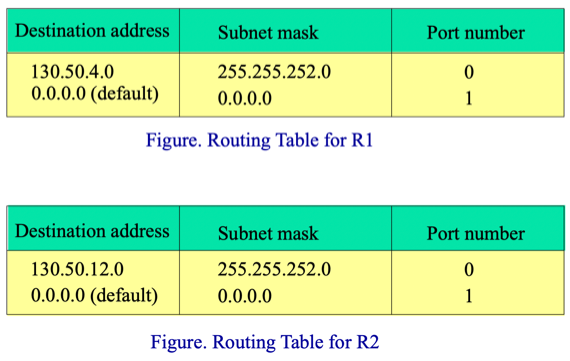 %E1%84%8B%E1%85%B5%E1%84%85%E1%85%A9%E1%86%AB12%20-%20Network%20Layer,%20Routing%203fae6519b93544e493747808ab201b30/image11.png