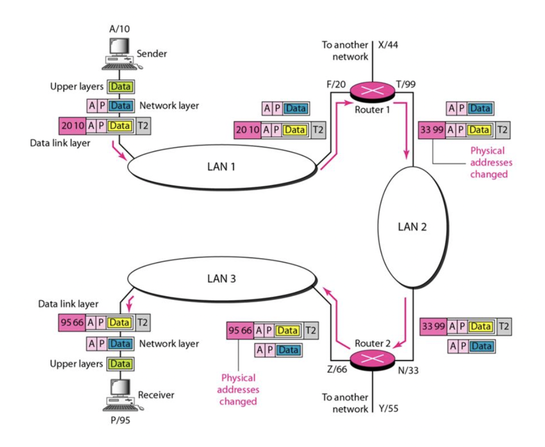 %E1%84%8B%E1%85%B5%E1%84%85%E1%85%A9%E1%86%AB12%20-%20Network%20Layer,%20Routing%203fae6519b93544e493747808ab201b30/image2.png