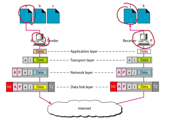 %E1%84%8B%E1%85%B5%E1%84%85%E1%85%A9%E1%86%AB12%20-%20Network%20Layer,%20Routing%203fae6519b93544e493747808ab201b30/image3.png