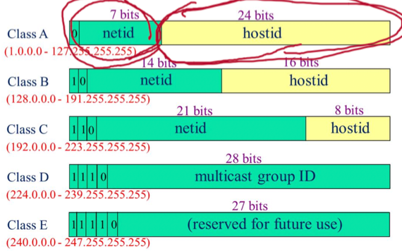 %E1%84%8B%E1%85%B5%E1%84%85%E1%85%A9%E1%86%AB12%20-%20Network%20Layer,%20Routing%203fae6519b93544e493747808ab201b30/image5.png