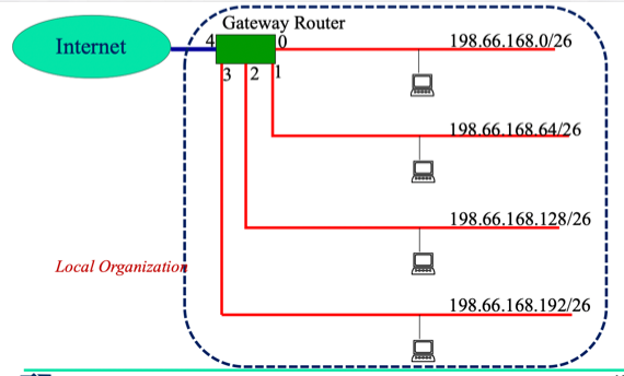 %E1%84%8B%E1%85%B5%E1%84%85%E1%85%A9%E1%86%AB12%20-%20Network%20Layer,%20Routing%203fae6519b93544e493747808ab201b30/image6.png