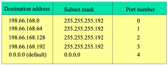 %E1%84%8B%E1%85%B5%E1%84%85%E1%85%A9%E1%86%AB12%20-%20Network%20Layer,%20Routing%203fae6519b93544e493747808ab201b30/image7.png