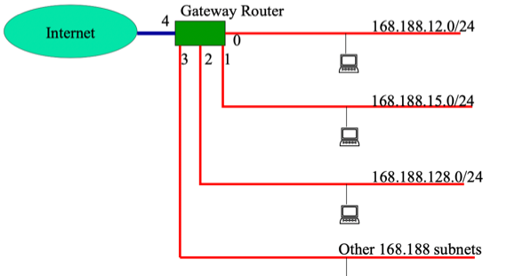 %E1%84%8B%E1%85%B5%E1%84%85%E1%85%A9%E1%86%AB12%20-%20Network%20Layer,%20Routing%203fae6519b93544e493747808ab201b30/image8.png