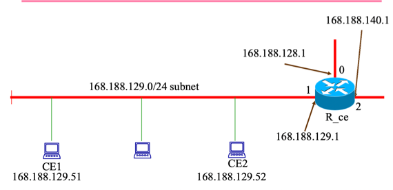 %E1%84%8B%E1%85%B5%E1%84%85%E1%85%A9%E1%86%AB13%20-%20Routing%20642a07a0eb944d5cb7ed8de369d0fb5d/image1.png