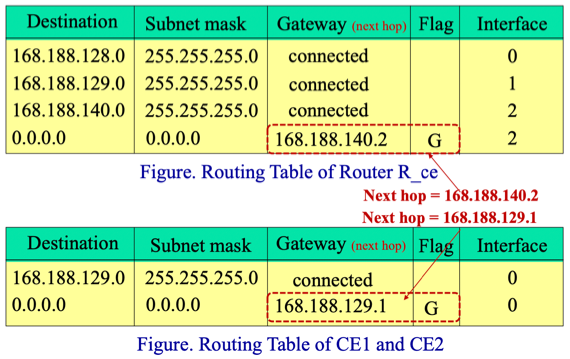 %E1%84%8B%E1%85%B5%E1%84%85%E1%85%A9%E1%86%AB13%20-%20Routing%20642a07a0eb944d5cb7ed8de369d0fb5d/image2.png