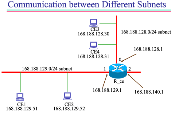 %E1%84%8B%E1%85%B5%E1%84%85%E1%85%A9%E1%86%AB13%20-%20Routing%20642a07a0eb944d5cb7ed8de369d0fb5d/image3.png