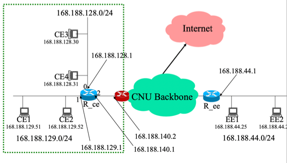 %E1%84%8B%E1%85%B5%E1%84%85%E1%85%A9%E1%86%AB13%20-%20Routing%20642a07a0eb944d5cb7ed8de369d0fb5d/image5.png