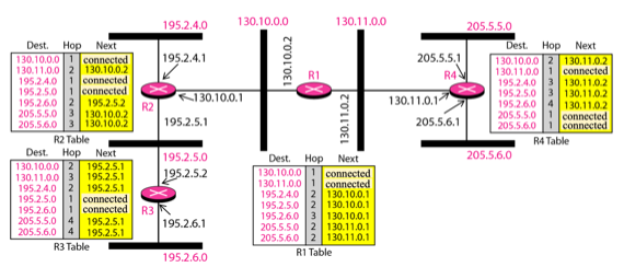 %E1%84%8B%E1%85%B5%E1%84%85%E1%85%A9%E1%86%AB13%20-%20Routing%20642a07a0eb944d5cb7ed8de369d0fb5d/image6.png