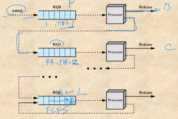 %E1%84%8B%E1%85%B5%E1%84%85%E1%85%A9%E1%86%AB10%20-%20CPU%20Scheduling%20114f470463784a1698b105086742f4e5/image11.png