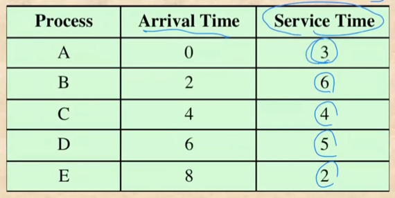 %E1%84%8B%E1%85%B5%E1%84%85%E1%85%A9%E1%86%AB10%20-%20CPU%20Scheduling%20114f470463784a1698b105086742f4e5/image4.png