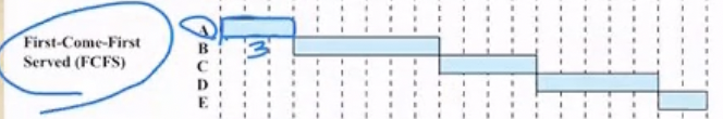 %E1%84%8B%E1%85%B5%E1%84%85%E1%85%A9%E1%86%AB10%20-%20CPU%20Scheduling%20114f470463784a1698b105086742f4e5/image5.png