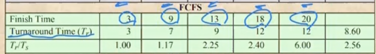 %E1%84%8B%E1%85%B5%E1%84%85%E1%85%A9%E1%86%AB10%20-%20CPU%20Scheduling%20114f470463784a1698b105086742f4e5/image6.png