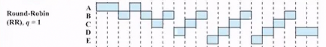 %E1%84%8B%E1%85%B5%E1%84%85%E1%85%A9%E1%86%AB10%20-%20CPU%20Scheduling%20114f470463784a1698b105086742f4e5/image7.png