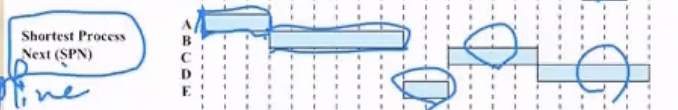 %E1%84%8B%E1%85%B5%E1%84%85%E1%85%A9%E1%86%AB10%20-%20CPU%20Scheduling%20114f470463784a1698b105086742f4e5/image8.png