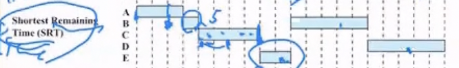 %E1%84%8B%E1%85%B5%E1%84%85%E1%85%A9%E1%86%AB10%20-%20CPU%20Scheduling%20114f470463784a1698b105086742f4e5/image9.png