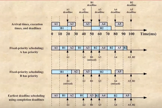 %E1%84%8B%E1%85%B5%E1%84%85%E1%85%A9%E1%86%AB11%20-%20Multicore%20Scheduling%20a87031ef924d4b89ac2ca4d653b85311/image2.png