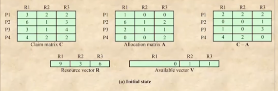 %E1%84%8B%E1%85%B5%E1%84%85%E1%85%A9%E1%86%AB06%20-%20Deadlock%20&%20Starvation%205db36cfb9e824a1f84a62f2670e8442b/image4.png
