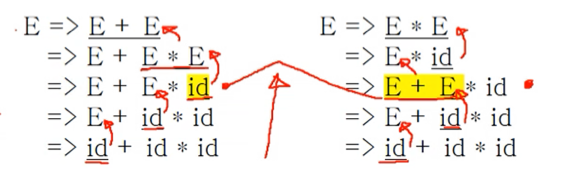 %E1%84%8B%E1%85%B5%E1%84%85%E1%85%A9%E1%86%AB07%20-%20Bottom%20up%20parsing%207809cf36b5f04d0d86b4ffac4f8cd23c/image3.png