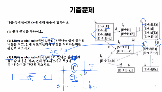 %E1%84%8B%E1%85%B5%E1%84%85%E1%85%A9%E1%86%AB10%20-%20LR(1)%20%E1%84%91%E1%85%A1%E1%84%89%E1%85%A5,%20LALR%20%E1%84%91%E1%85%A1%E1%84%89%E1%85%A5%204dcc5173e9d6479dae94c73ca785c07d/image14.png