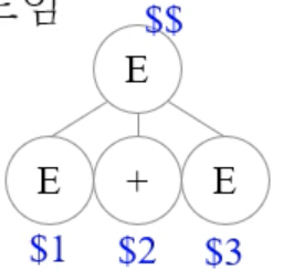 %E1%84%8B%E1%85%B5%E1%84%85%E1%85%A9%E1%86%AB11%20-%20SDD,%20AST%20c7fd5fdf1e184d4cbdc23c1767c52b94/image2.png