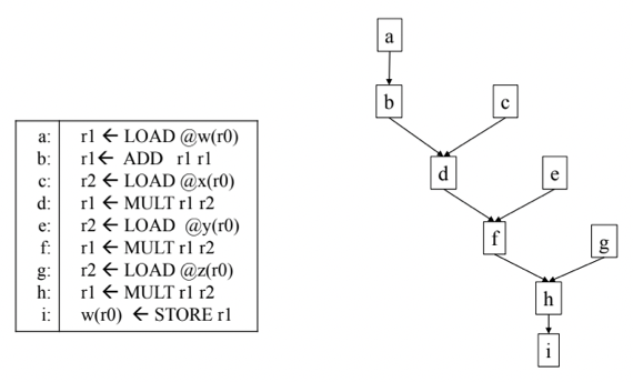 %E1%84%8B%E1%85%B5%E1%84%85%E1%85%A9%E1%86%AB15%20-%20Machine%20Dependent%20Processing%20af6aa902e3c94edb8c76494481964f20/image13.png