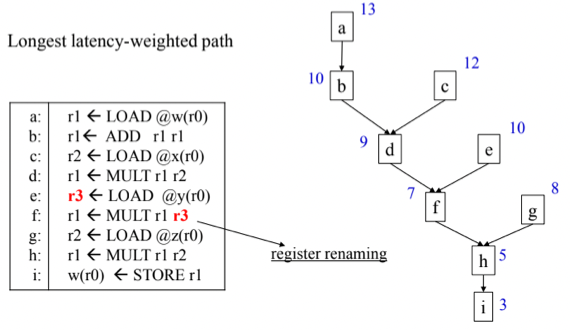 %E1%84%8B%E1%85%B5%E1%84%85%E1%85%A9%E1%86%AB15%20-%20Machine%20Dependent%20Processing%20af6aa902e3c94edb8c76494481964f20/image14.png